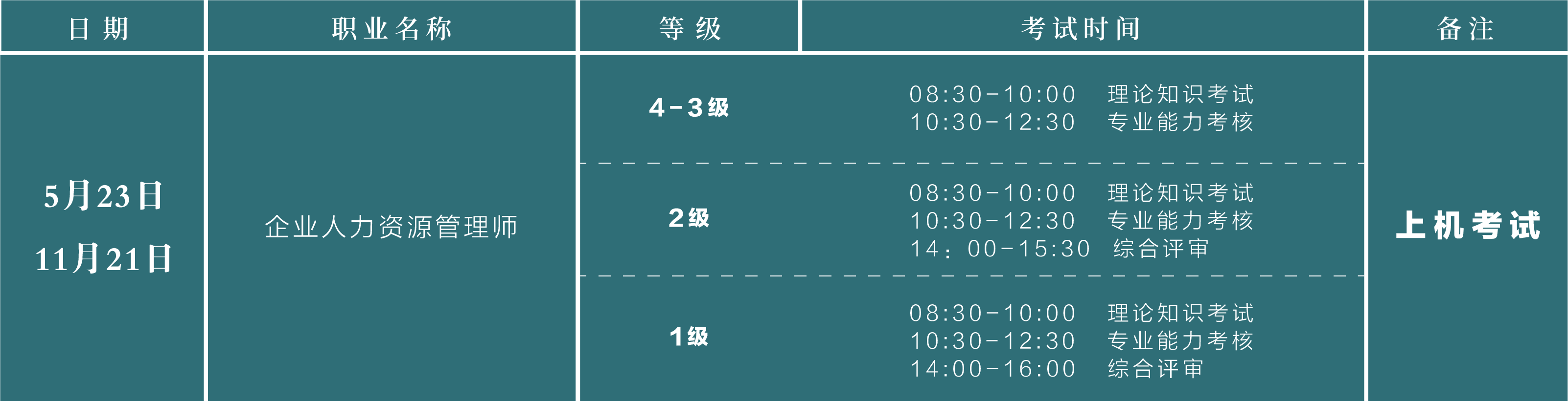 课程体系