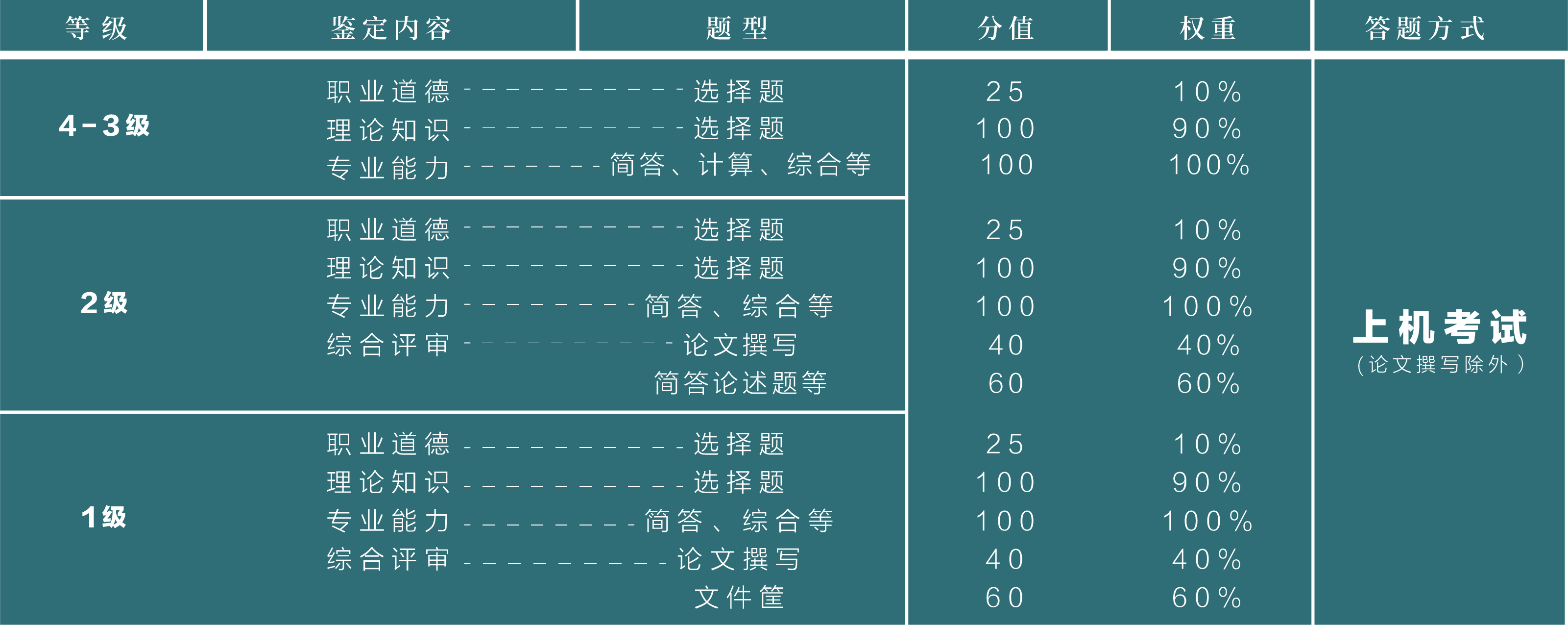 课程体系